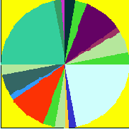  ShowChart