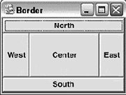  BorderLayout