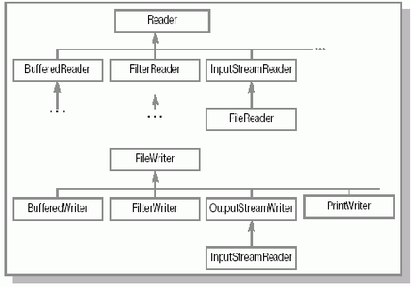  Reader  Writer   