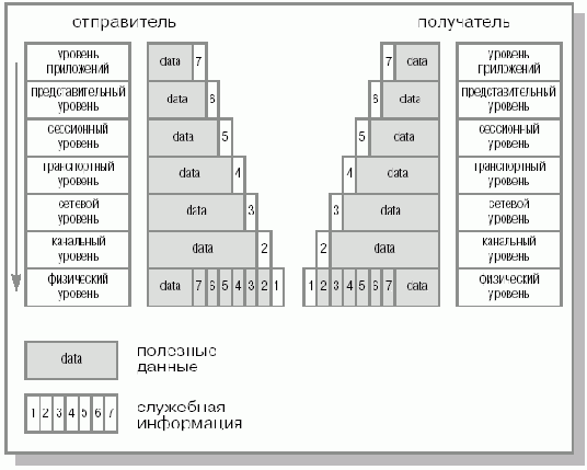   OSI