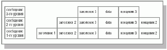   OSI