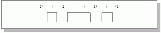   OSI