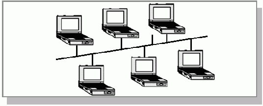 Physical layer (layer 1)