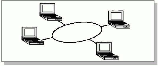 Physical layer (layer 1)