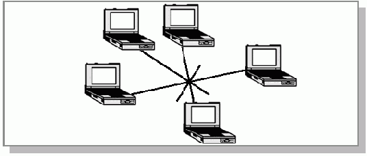 Physical layer (layer 1)