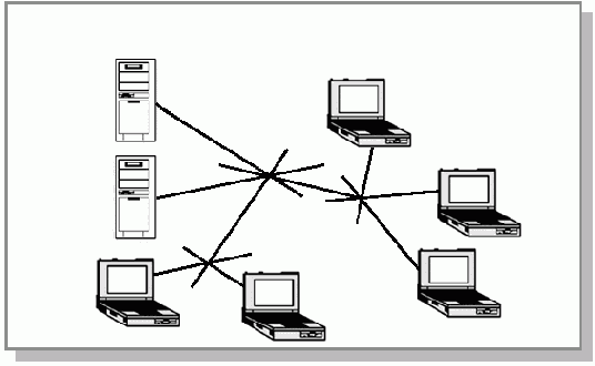 Physical layer (layer 1)