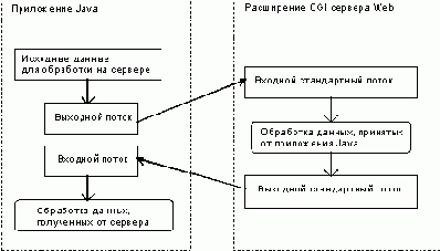   Java    Web